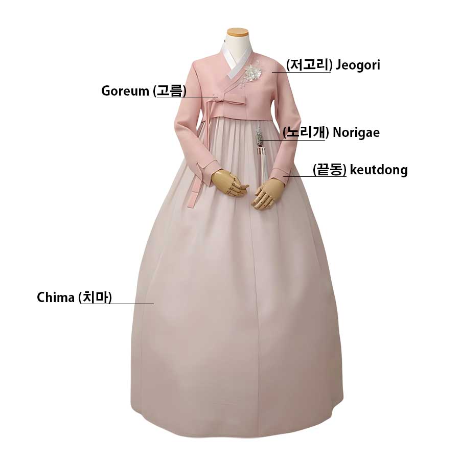 Hanbok: La vestimenta tradicional de Corea