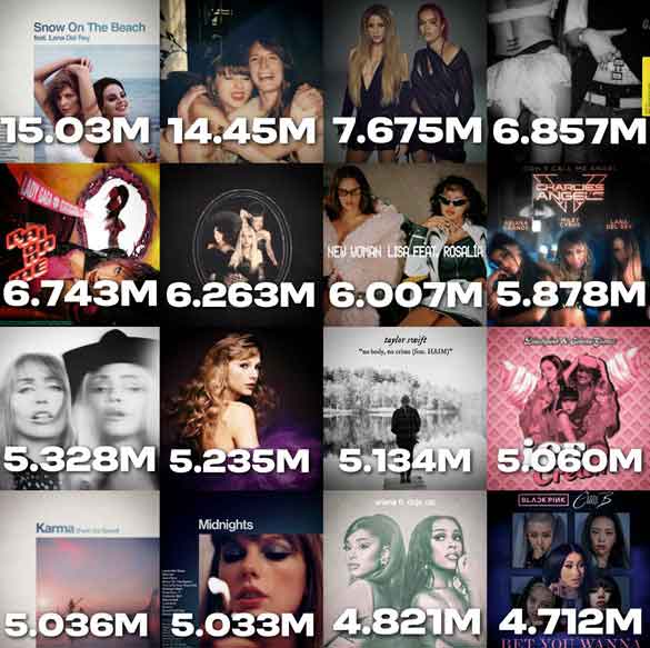 LISA de BLACKPINK supera al regreoso de The Weeknd en Spotify con “Born Again” 11 LISA de BLACKPINK supera al regreoso de The Weeknd en Spotify con “Born Again”