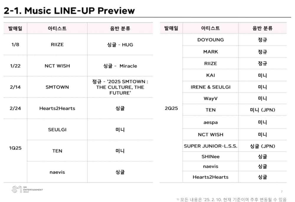 SM Entertainment anuncia sus próximos debuts y regresos para el segundo trimestre de 2025 2 SM Entertainment anuncia sus próximos debuts y regresos para el segundo trimestre de 2025