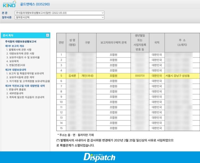 Dispatch destapa dudas sobre la sinceridad de Gold Medalist’s antes del trágico final de Kim Sae Ron 7 Dispatch destapa dudas sobre la sinceridad de Gold Medalist’s antes del trágico final de Kim Sae Ron